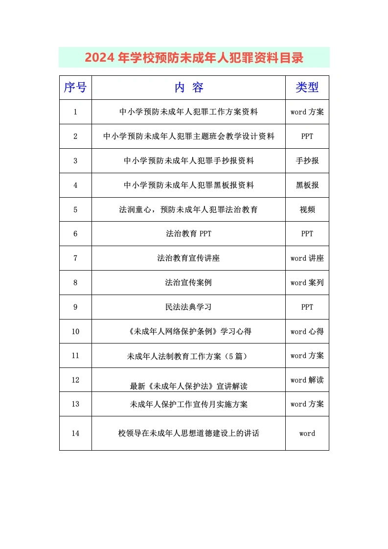 2024年学校预防未成年人犯罪资料目录-教务文库