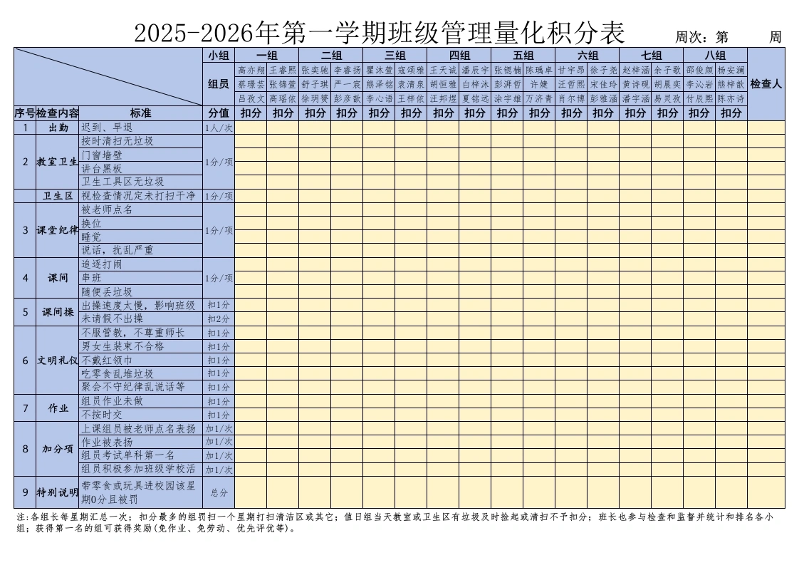 2025-2026年秋季第一学期班级量化扣分、加分表-教务文库