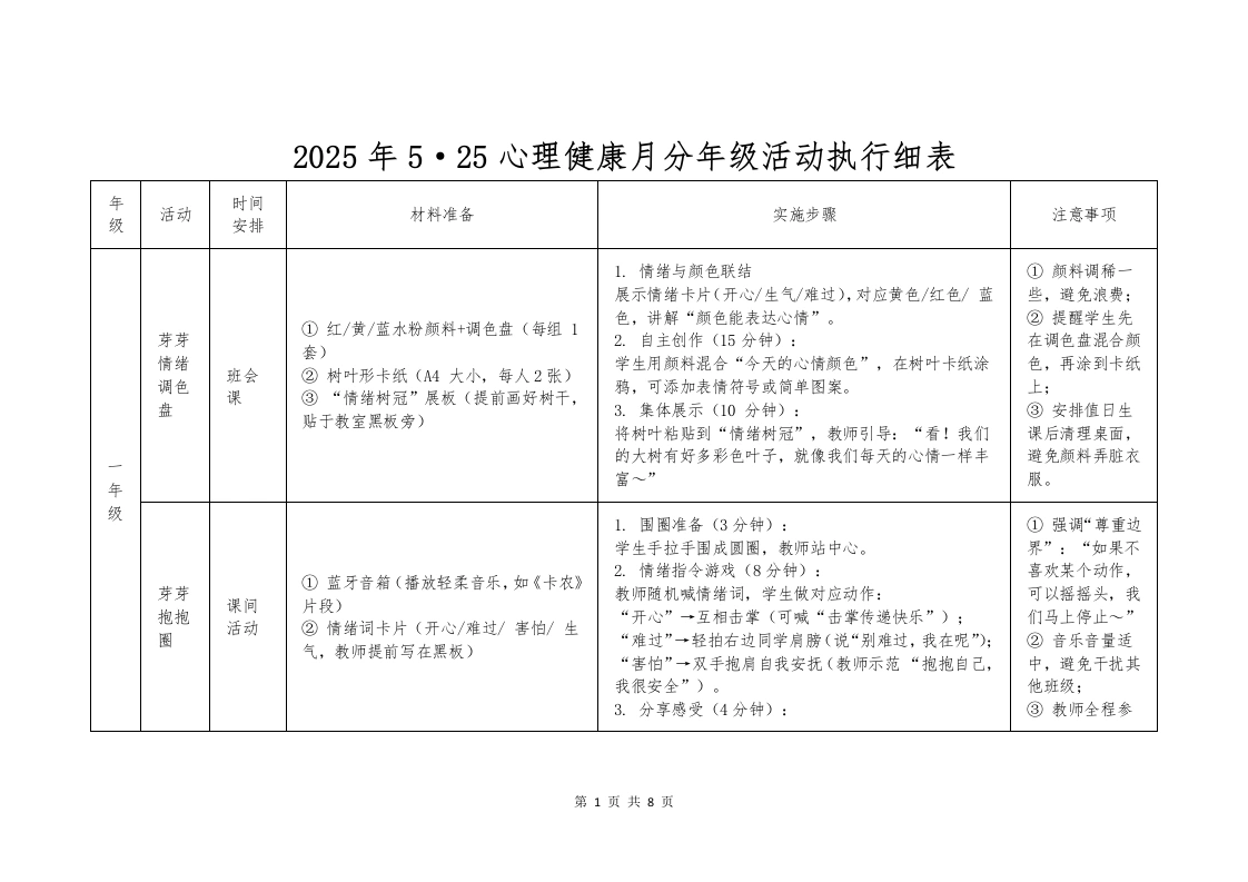 2025年5·25心理健康月分年级活动执行细表-教务文库