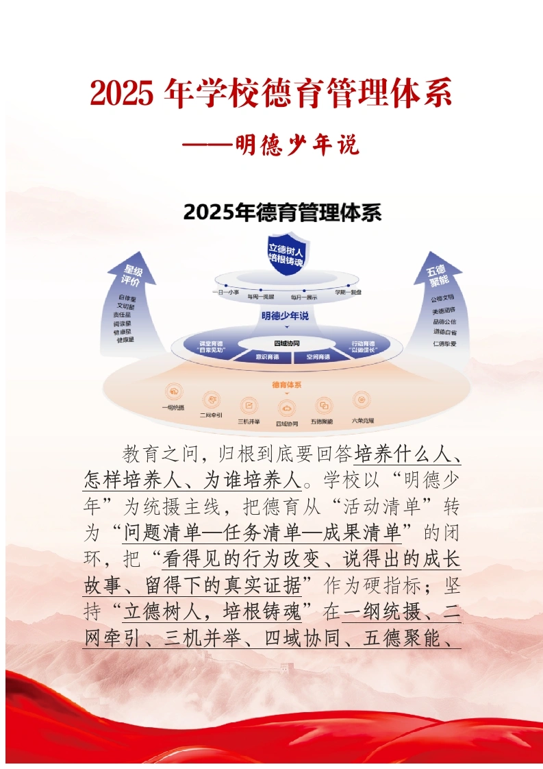 2025年学校德育管理体系——明德少年说-教务文库