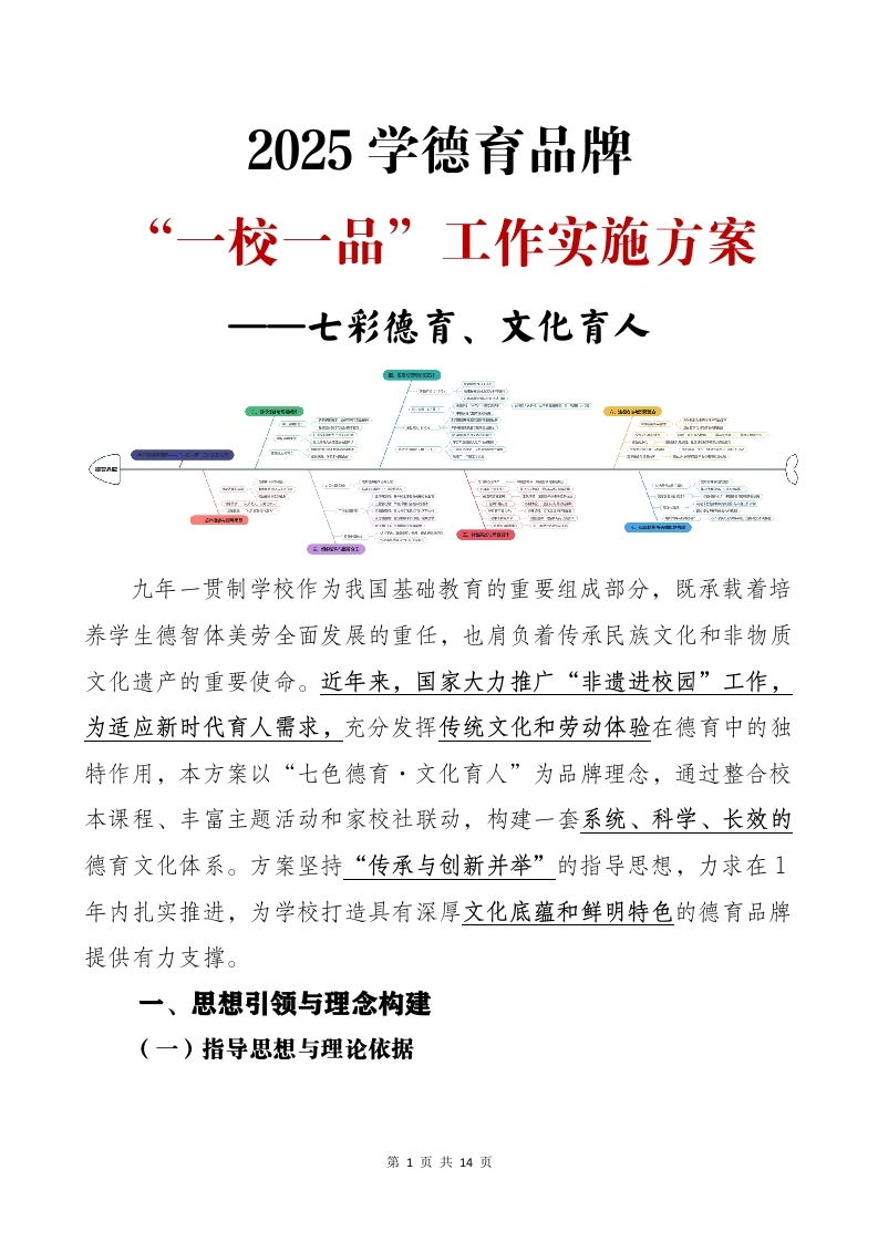 2025年德育品牌“一校一品”特色实施方案-教务文库