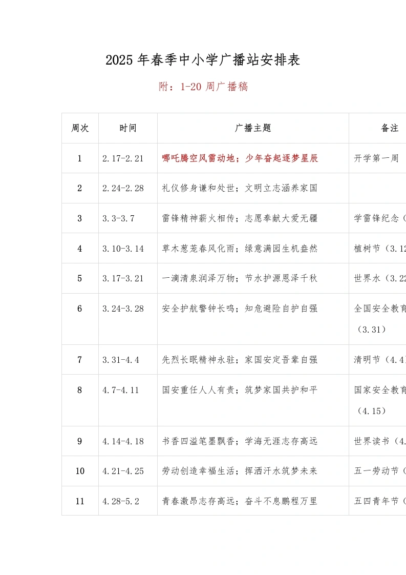2025年春季中小学广播站安排表(附：1-20周广播稿)-教务文库