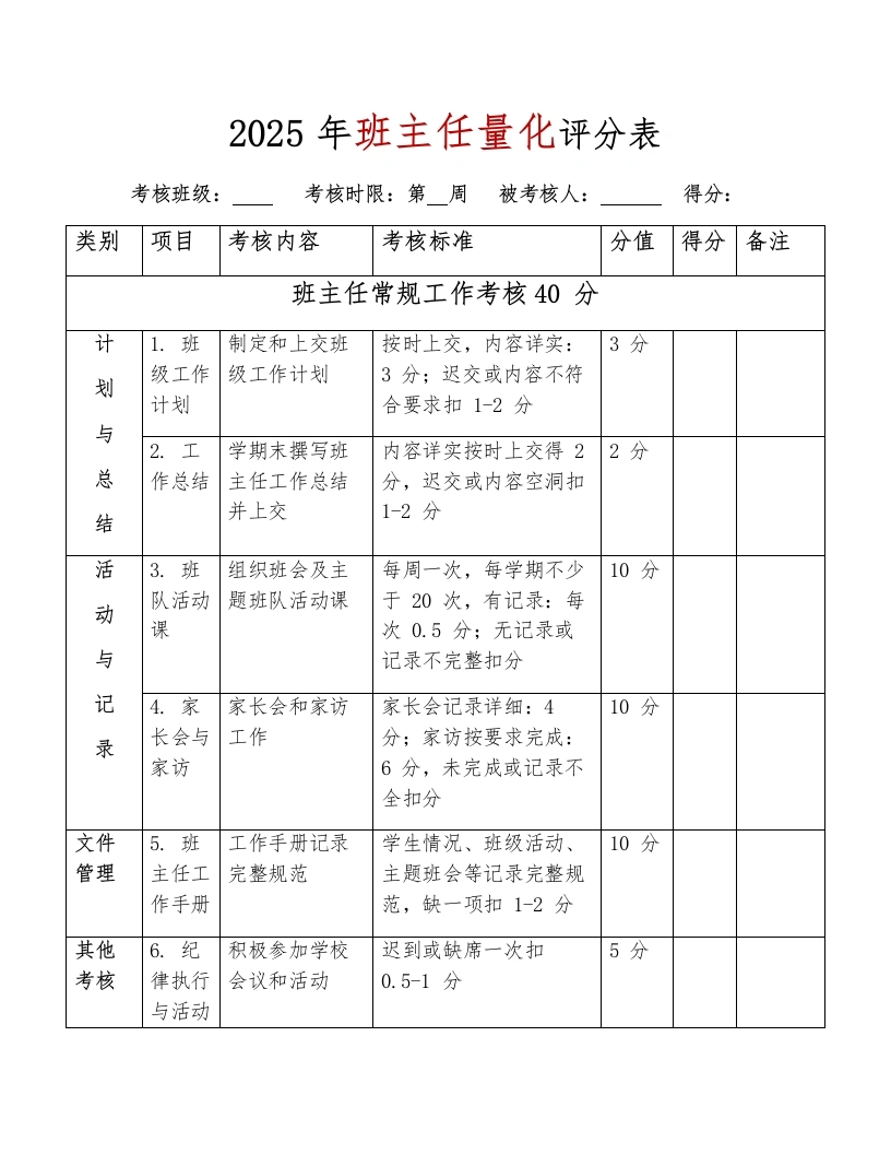 2025年班主任工作量化考核评分表最终版-教务文库