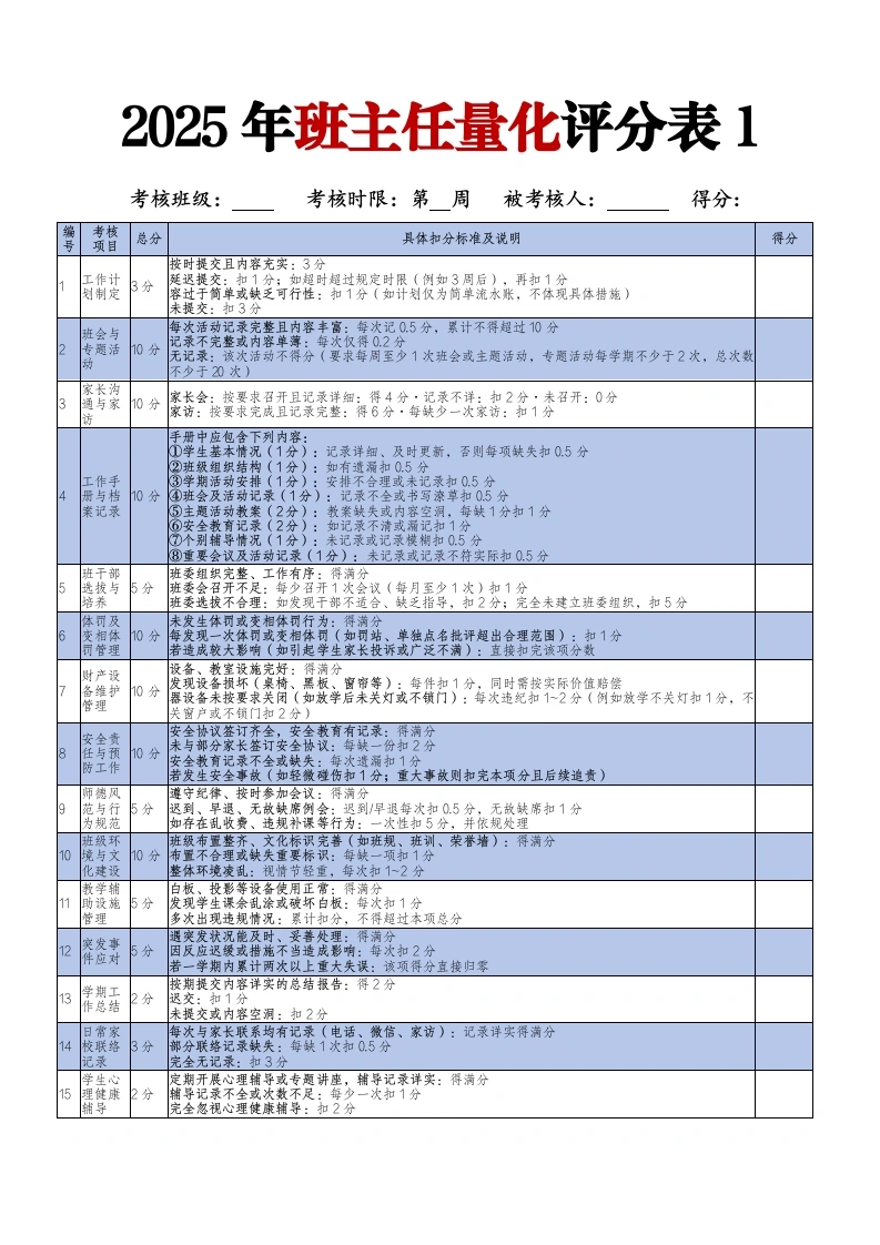 2025年班主任班级量化评分表（三表）-教务文库