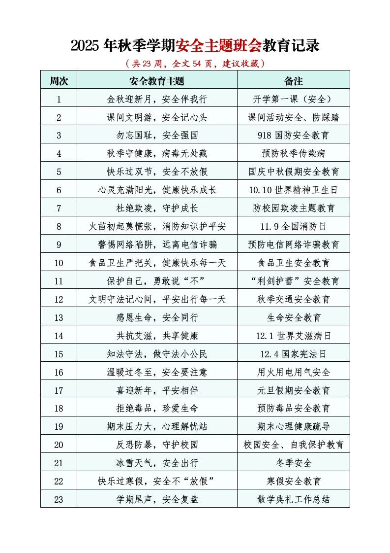 2025年秋季学期安全主题班会教育记录-教务文库
