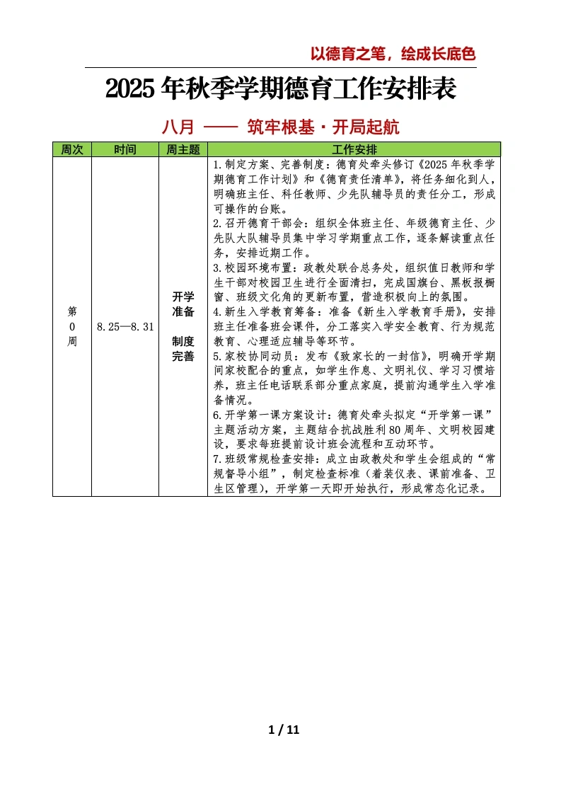 2025年秋季第一学期学校德育工作安排表第二版：以德育之笔，绘成长底色-教务文库