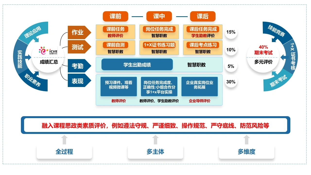 2026年劳动教育汇报思维导图-教务文库