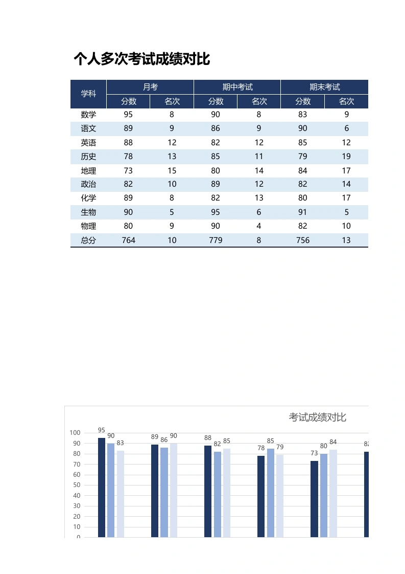 2026年春季个人多次考试成绩对比-教务文库