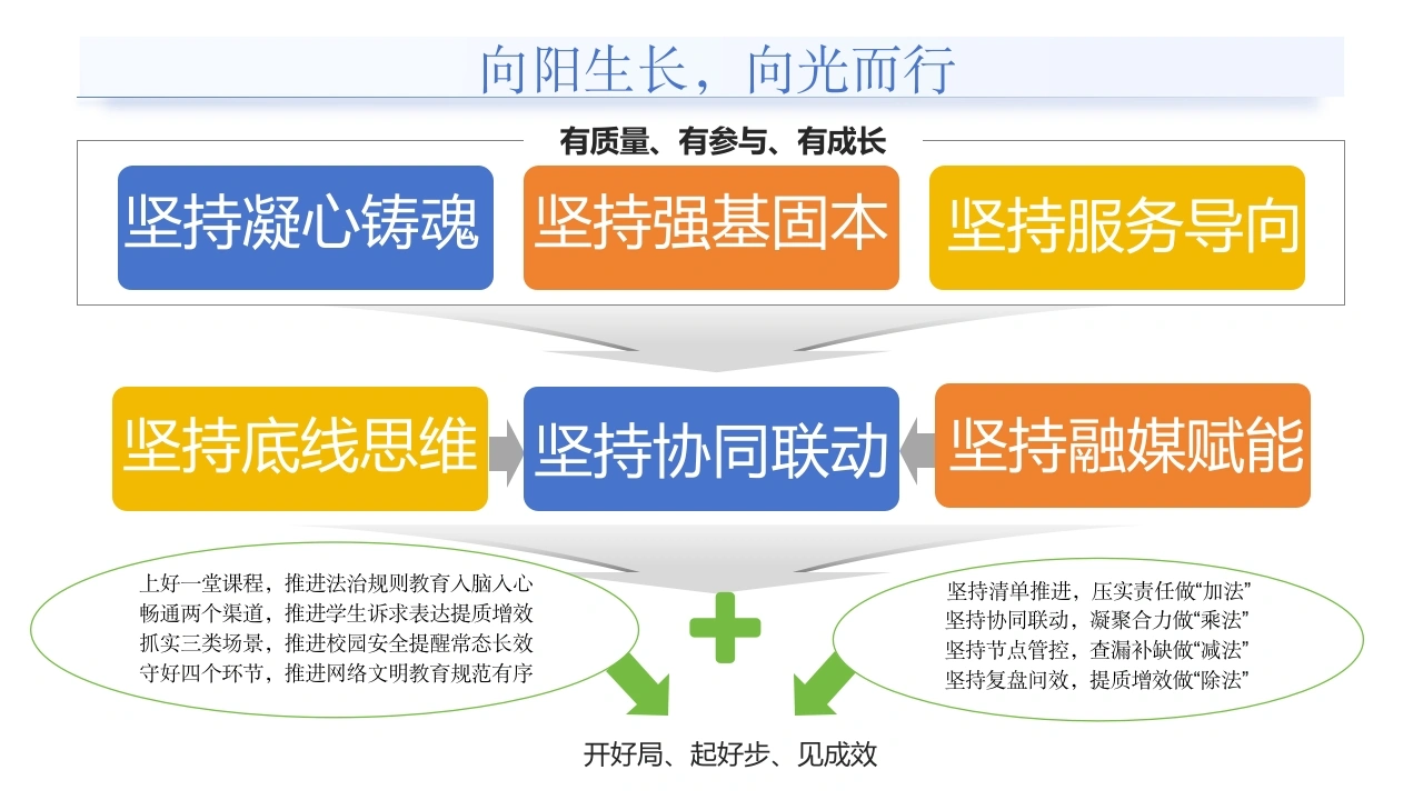 2026年春季团委工作计划（思维导图）向上生长，向光而行-教务文库