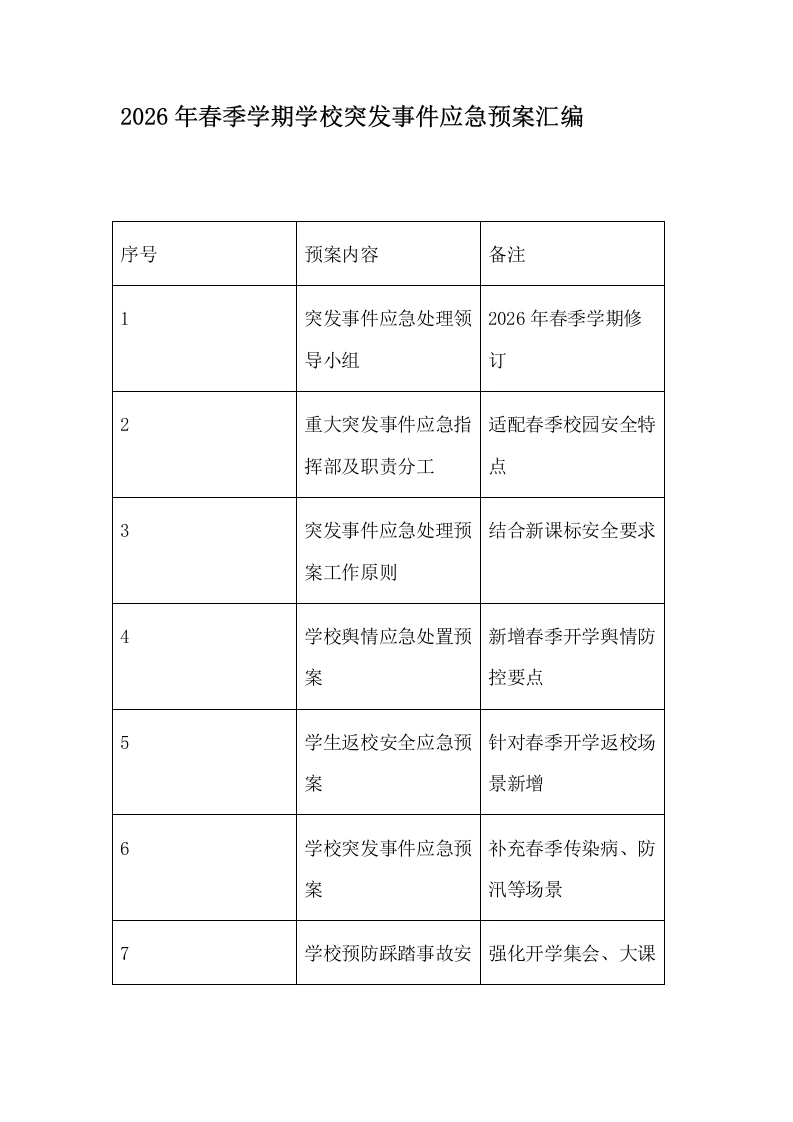 2026年春季学期学校30个突发事件应急预案汇编-教务文库