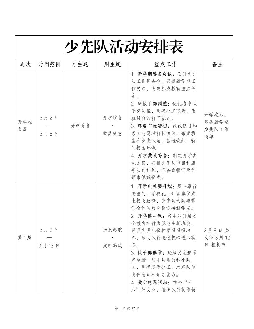 2026年春季学期少先队工作安排表-教务文库
