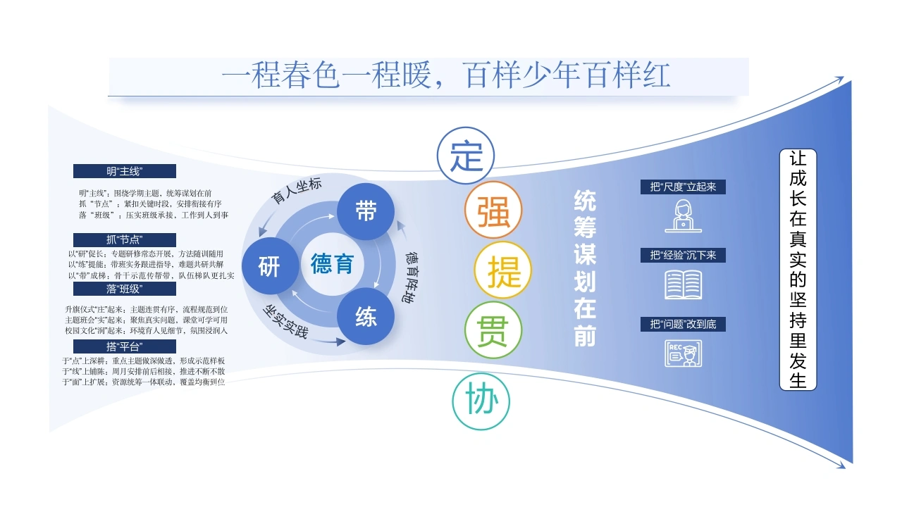 2026年春季学期德育工作计划（思维导图）一程春色一程暖，百样少年百样红-教务文库