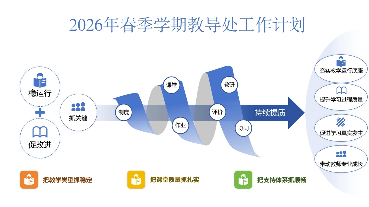 2026年春季学期教导处工作计划——锚定目标（思维导图可编辑）-教务文库