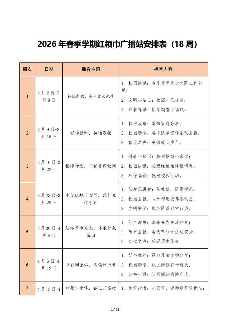 2026年春季学期红领巾广播站安排表及每周广播稿（新）(18周)-教务文库