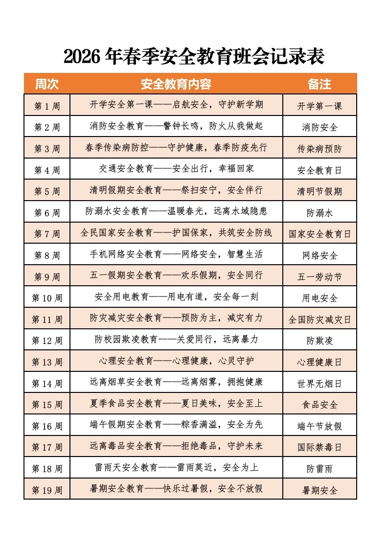 2026年春季安全教育班会记录表（19周）：开学安全第一课——启航安全，守护新学期-教务文库