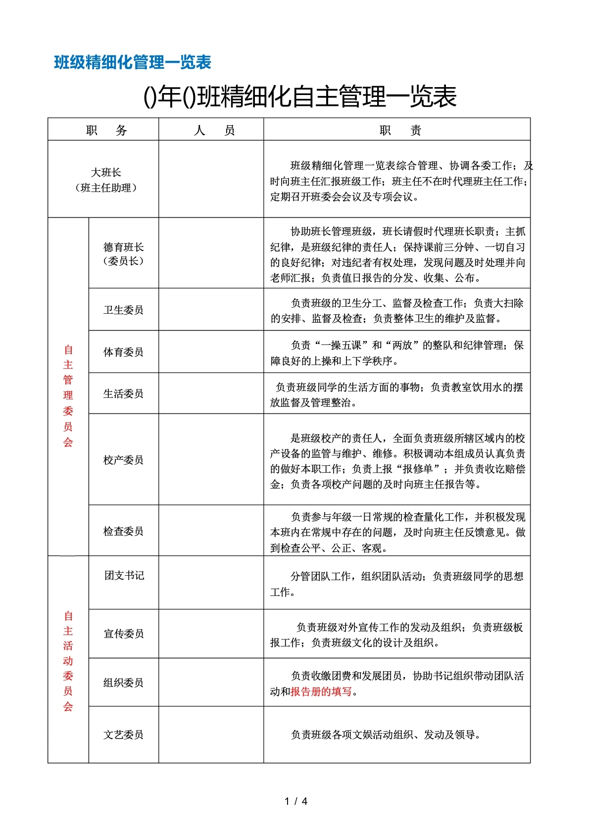 2026年春季班级精细化管理一览表-教务文库