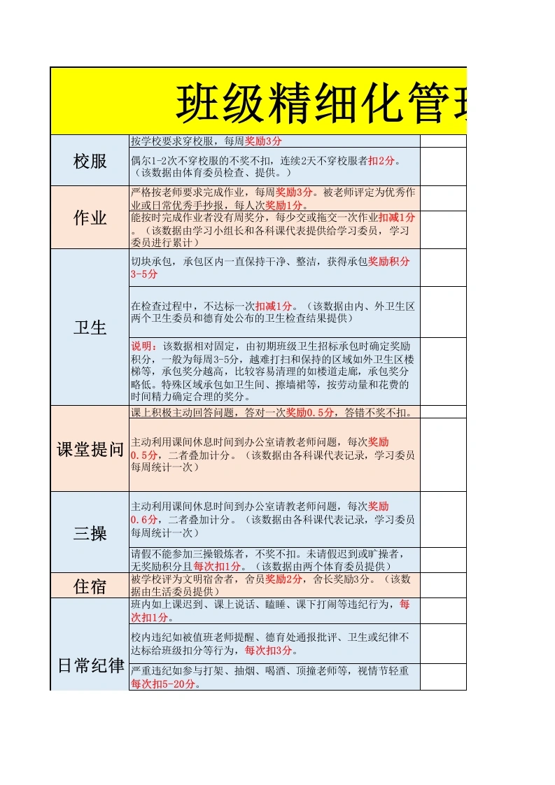 2026年春季班级精细化管理积分参考方案-教务文库