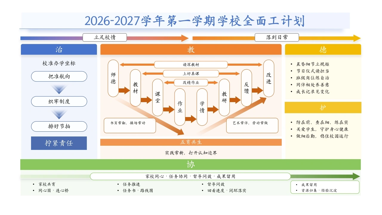 2026年秋季学期学校全面工作思维导图-教务文库