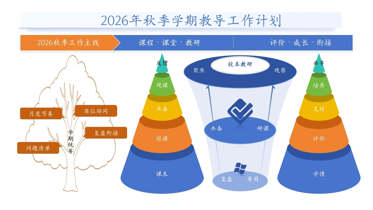 2026年秋季学期教导处工作计划思维导图-教务文库