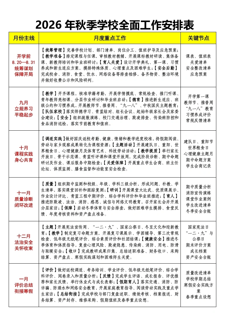 2026年秋季学校全面工作安排表月重点工作表-教务文库