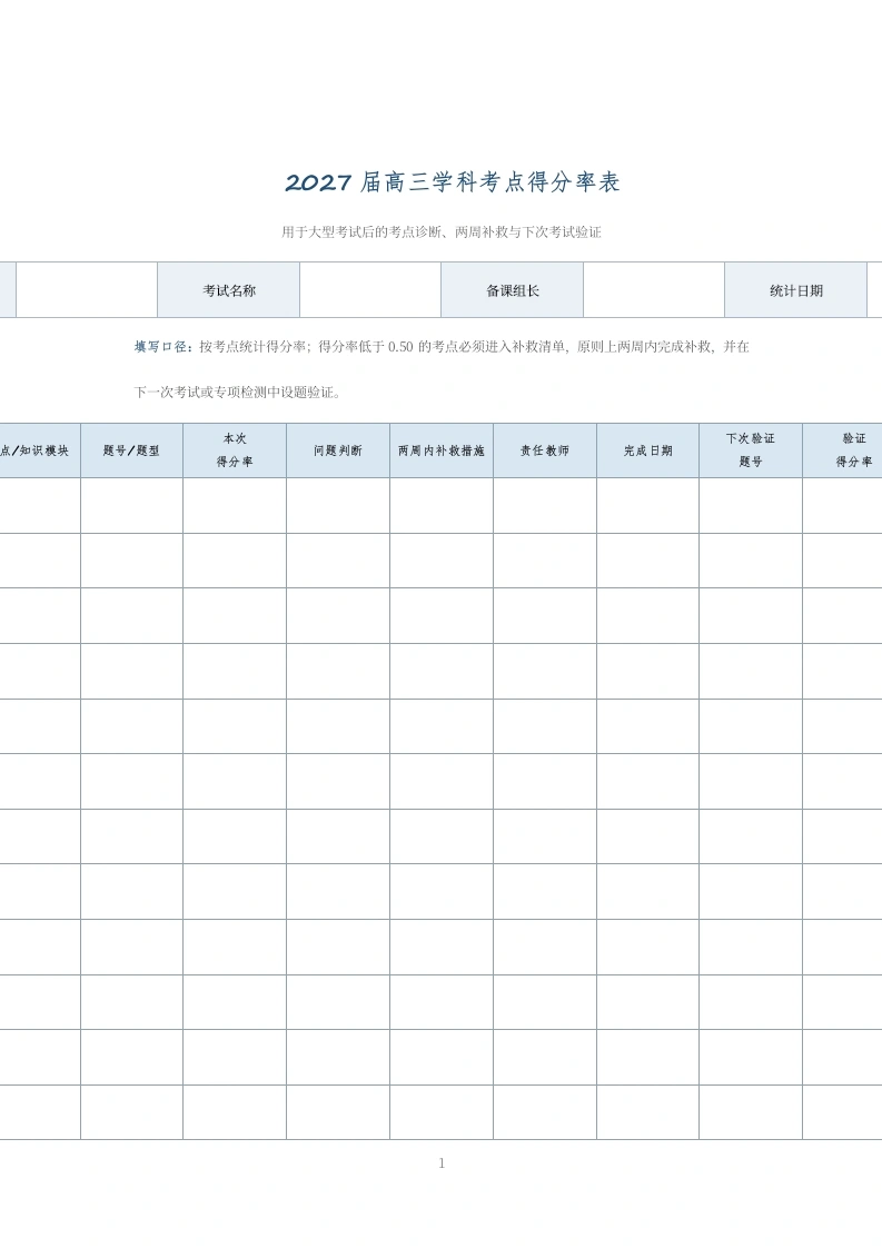 2027届高三学科考点得分率表-教务文库