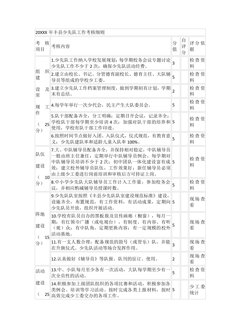 20XXX年xx县少先队工作考核细则-教务文库