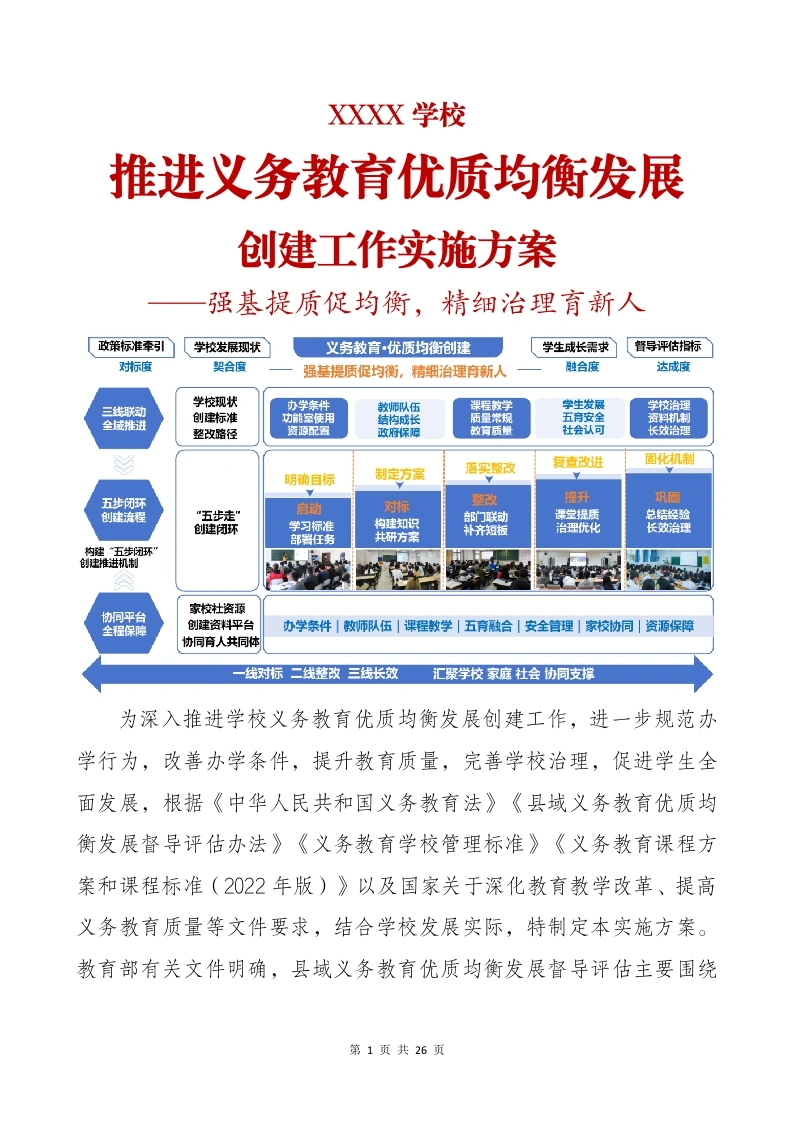 XXXX学校推进义务教育优质均衡发展创建工作实施方案——强基提质促均衡，精细治理育新人