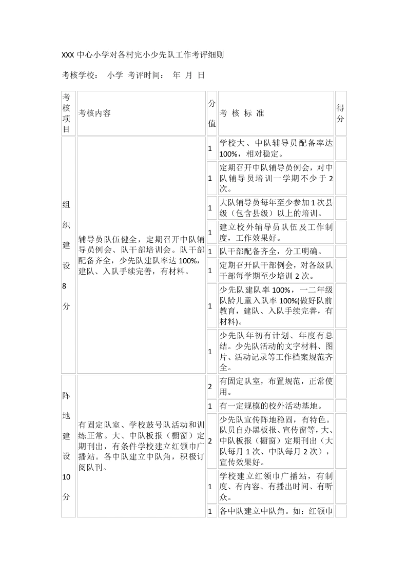 XXX中心小学对各村完小少先队工作考评细则-教务文库