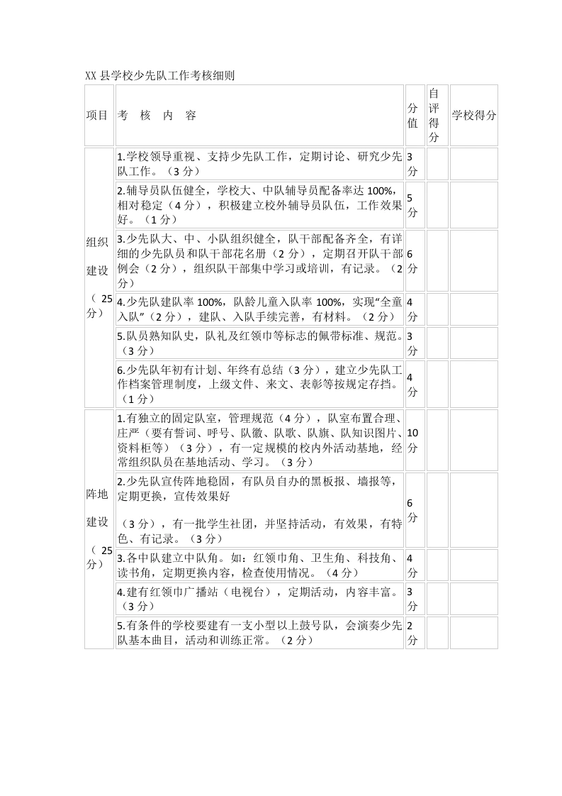 XX县学校少先队工作考核细则-教务文库
