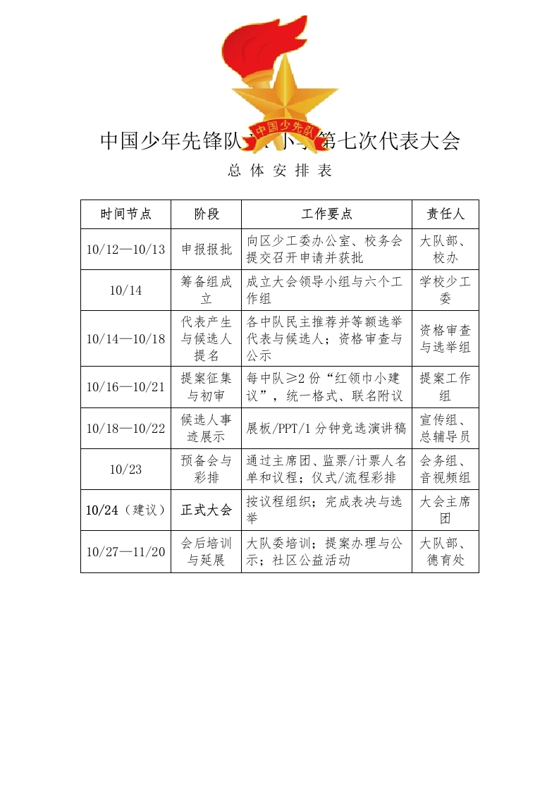 XX小学第七次少代会代表大会总体安排表-教务文库