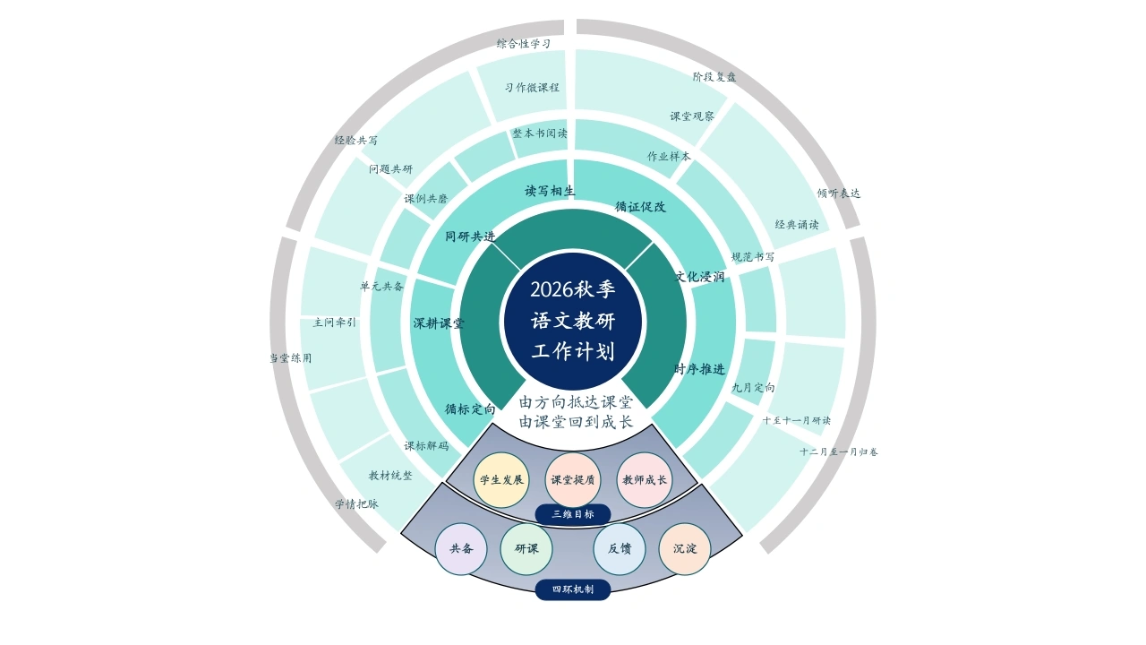 【秋季】学期【语文】教研组工作计划PPT——一卷秋声润课堂，满园书韵启新章