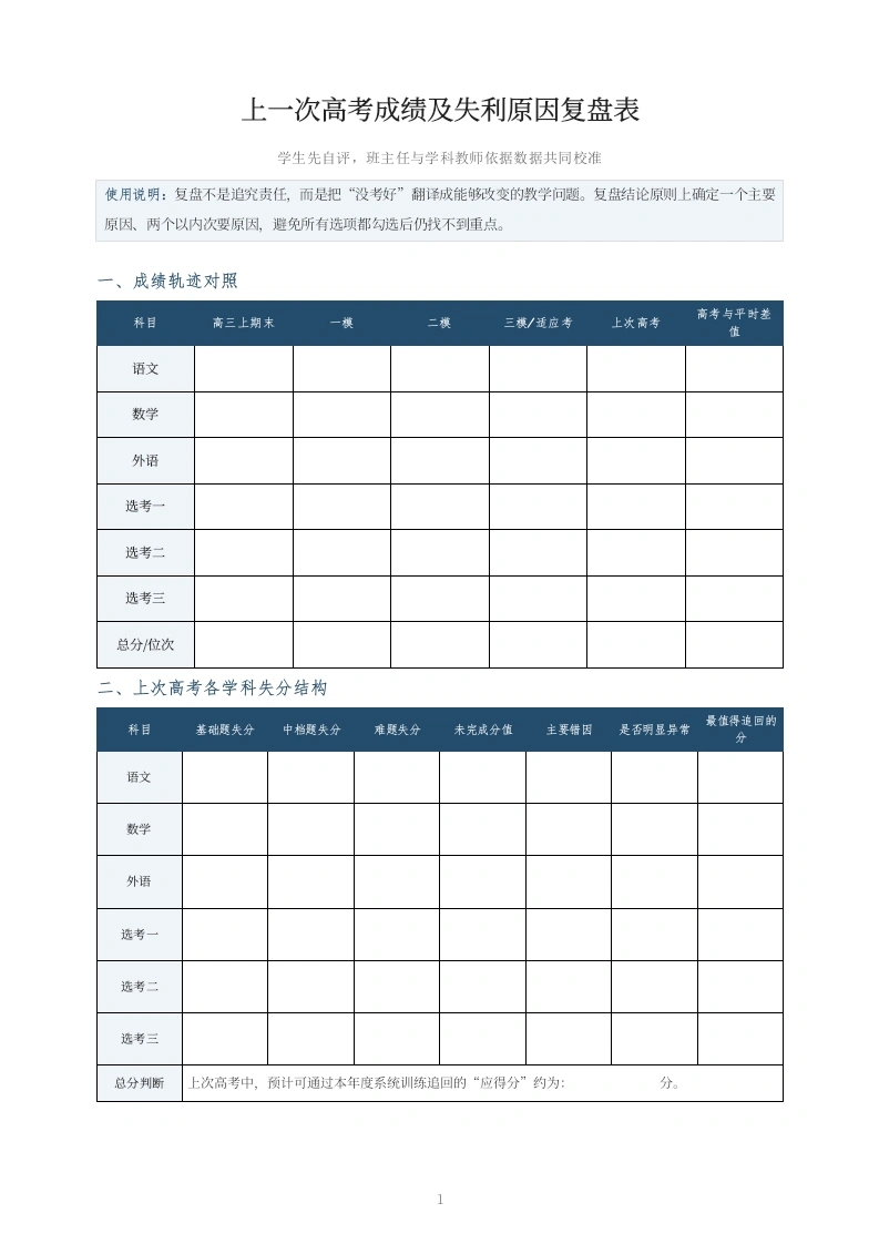 上一次高考成绩及失利原因复盘表-教务文库
