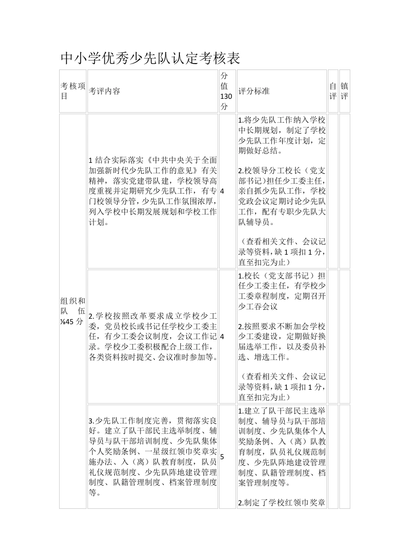 中小学优秀少先队认定考核表-教务文库