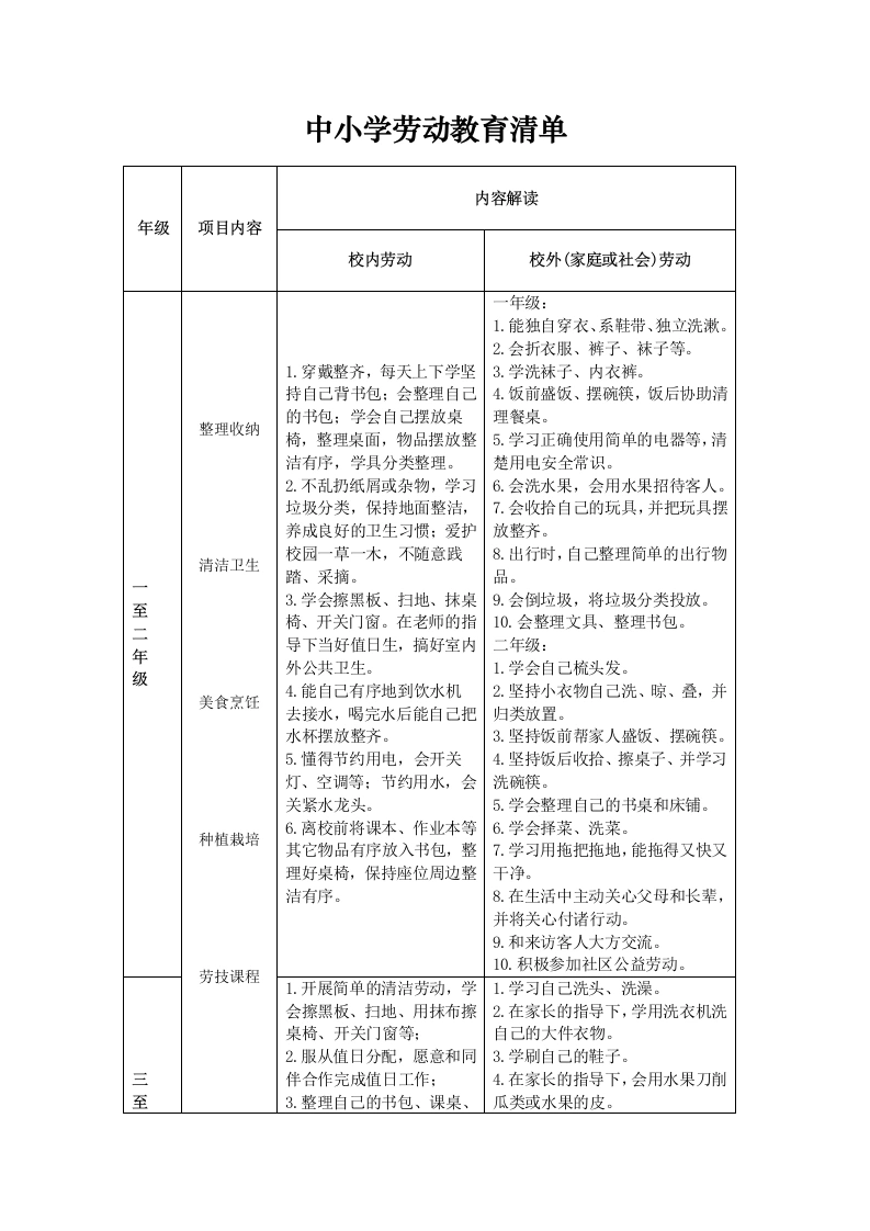 中小学劳动教育清单及评价表-教务文库