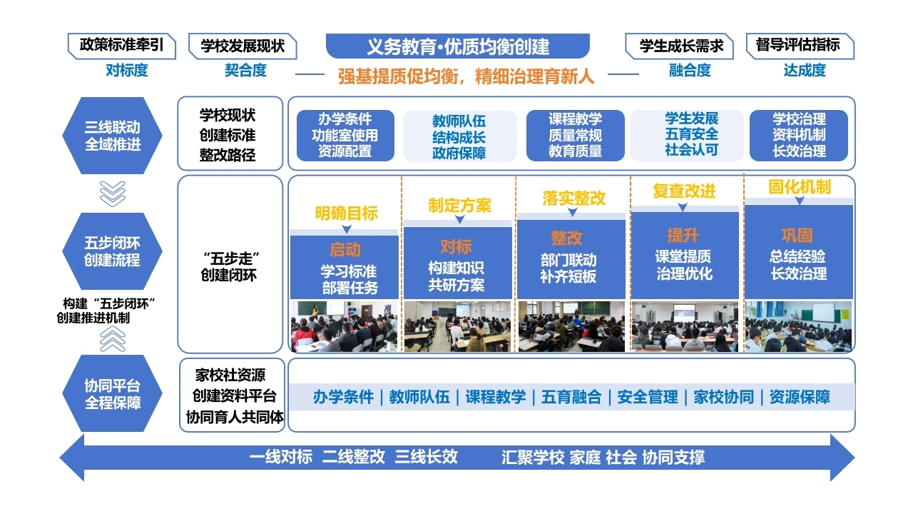 义务教育优质均衡创建工作思维导图-教务文库