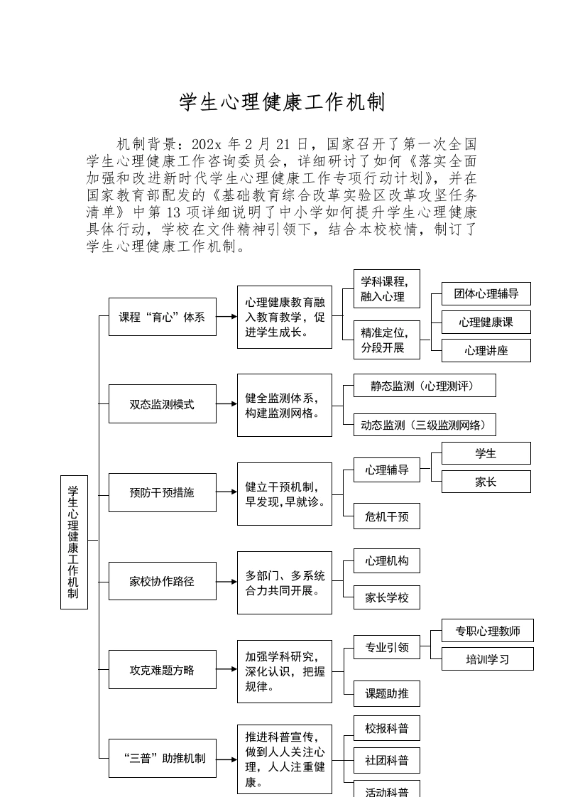 义务段学生心理健康工作机制(2)-教务文库