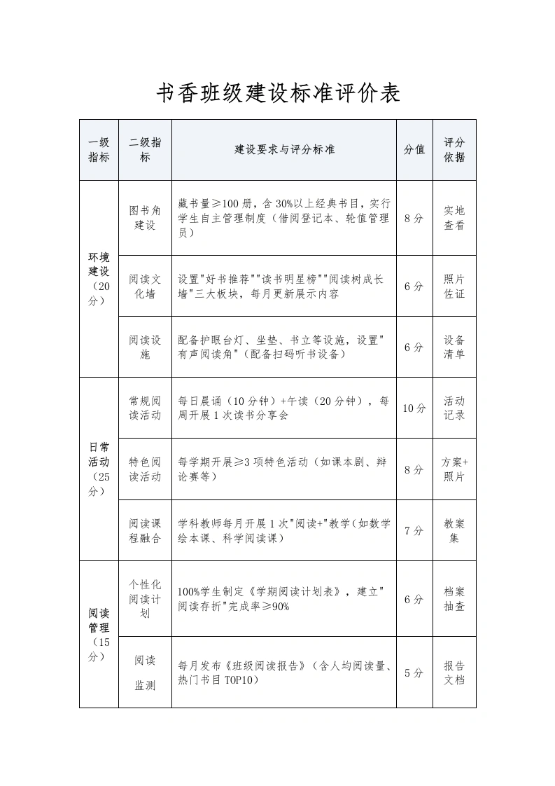 书香班级建设标准评价表-教务文库