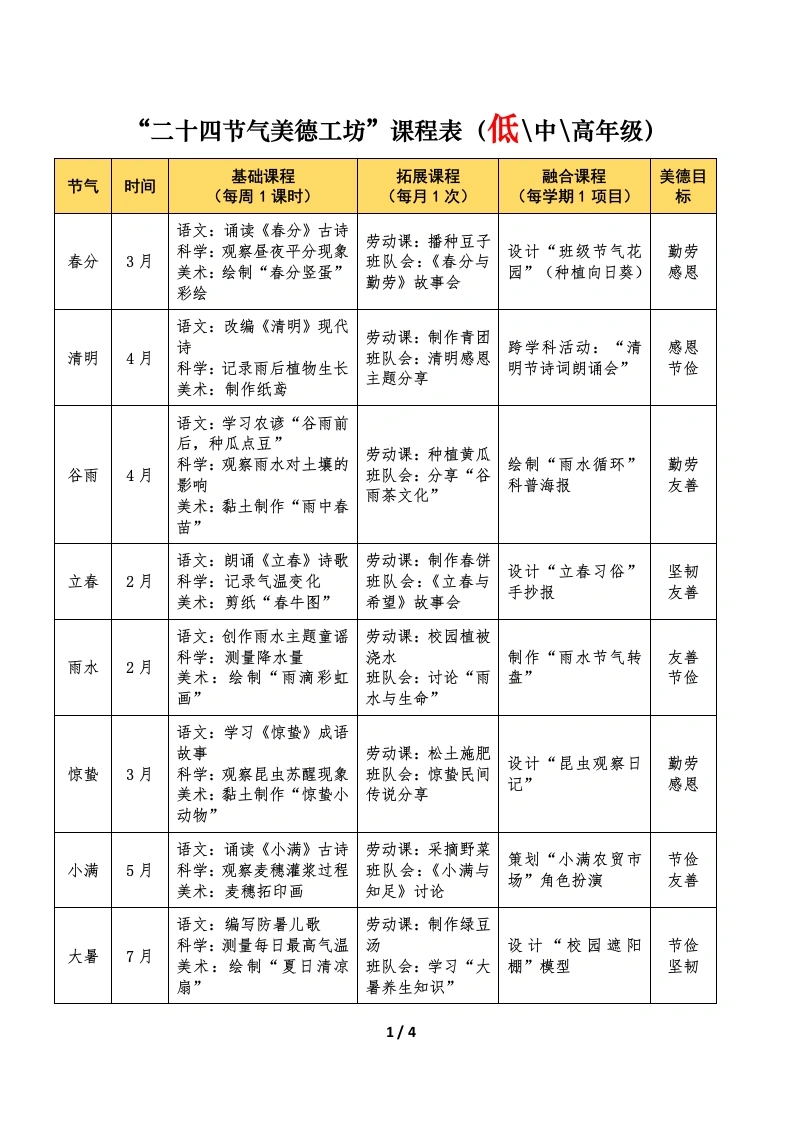 二十四节气美德工坊——学校德育品牌建设工作实施方案【附件1】-教务文库