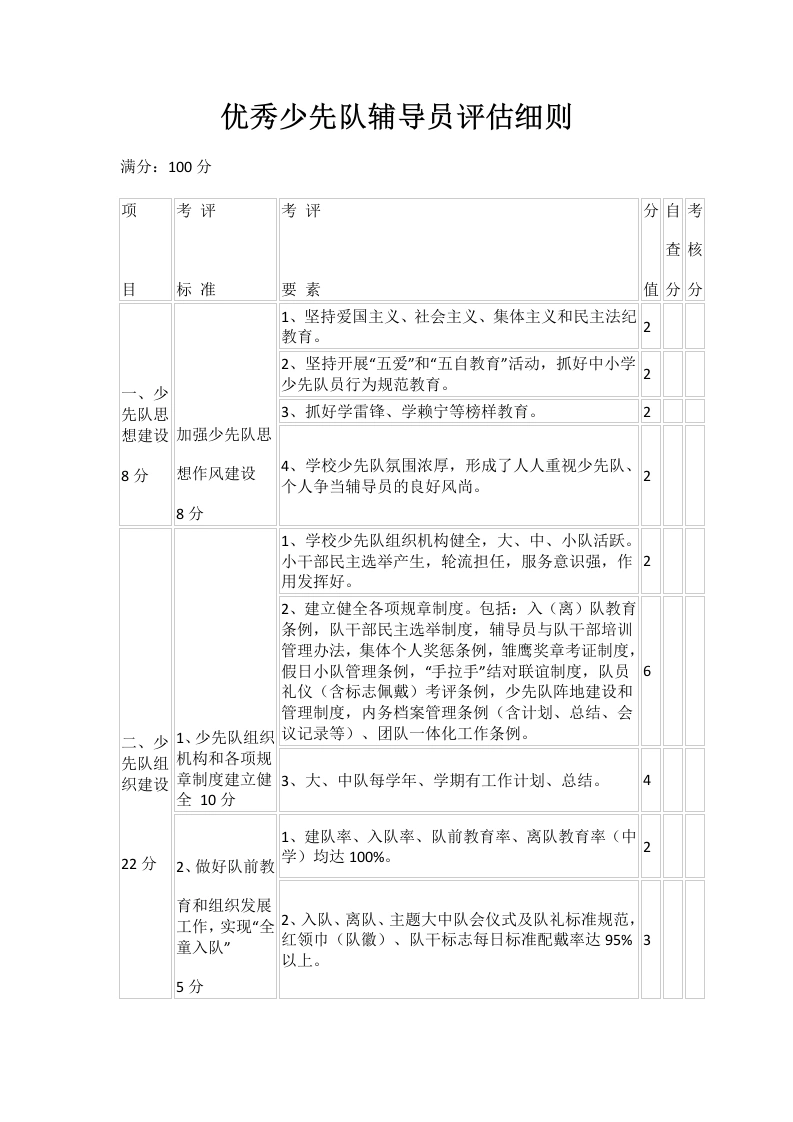 优秀少先队辅导员评估细则-教务文库