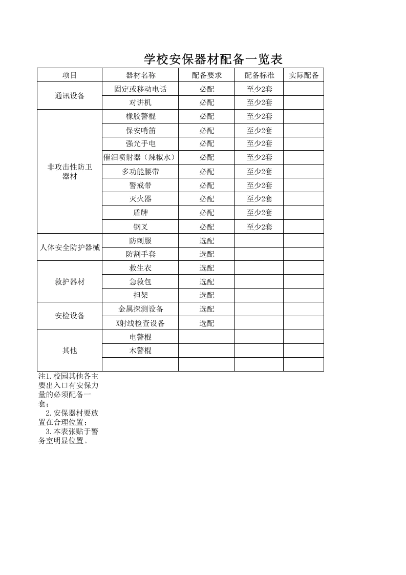 学校安保器材配备一览表-教务文库