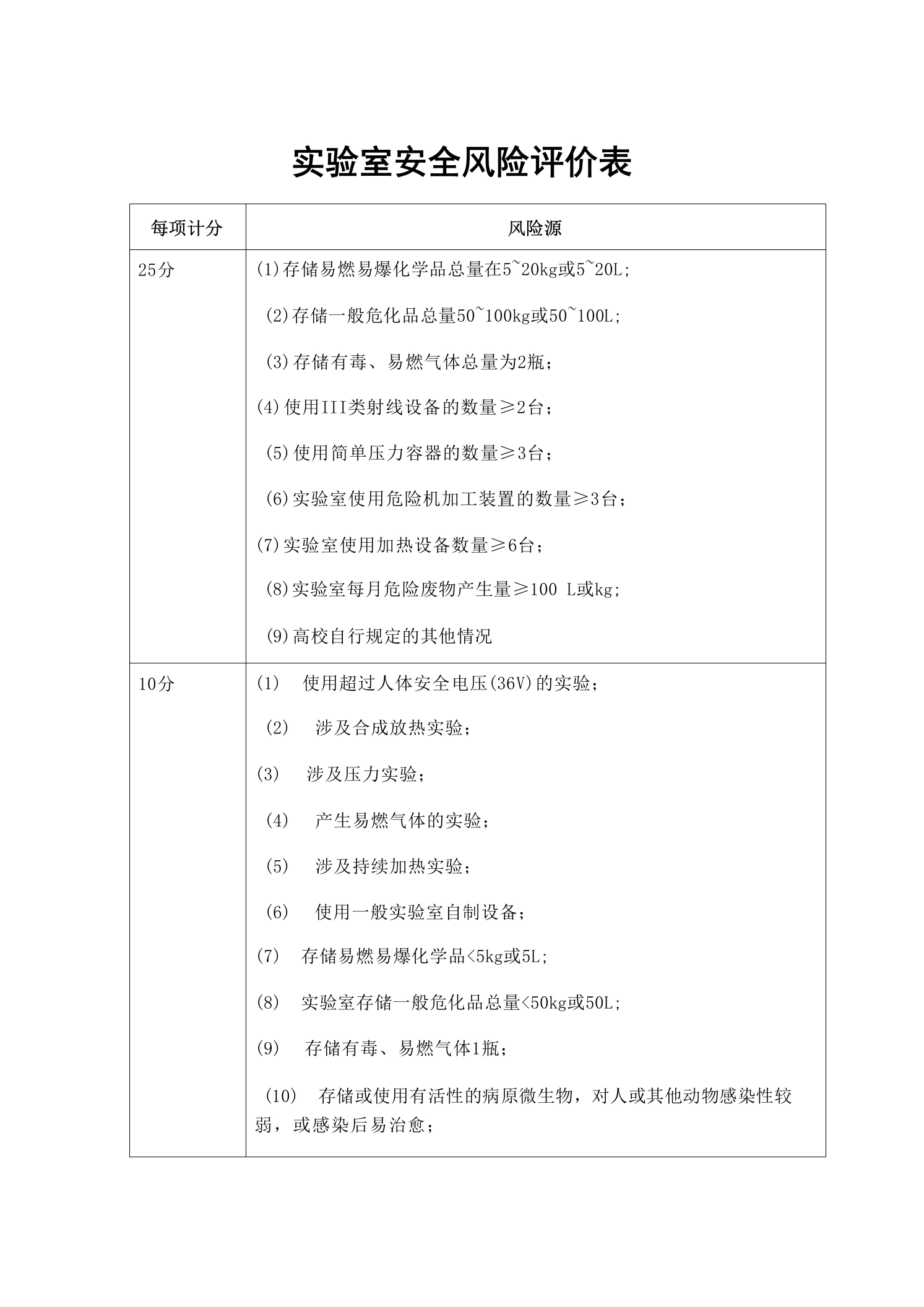 学校实验室安全风险评价表-教务文库
