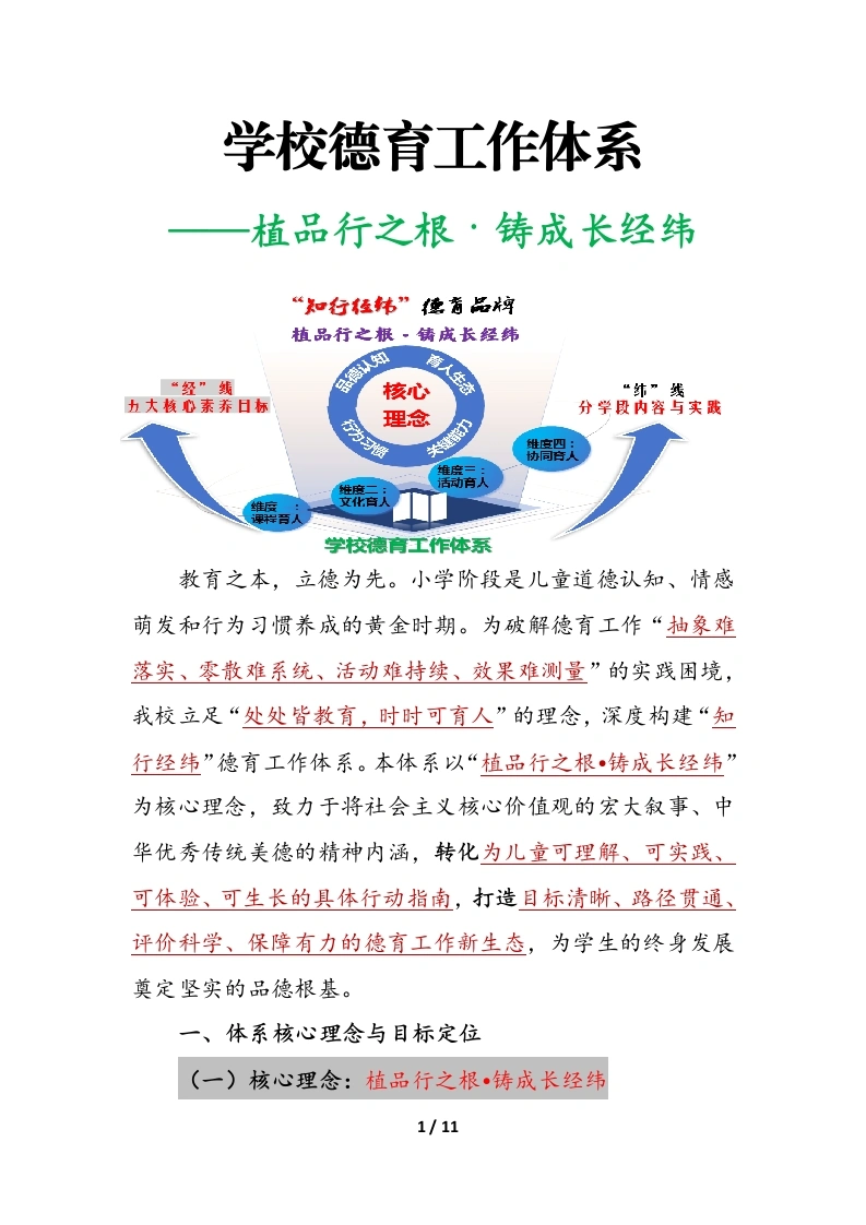 学校德育工作体系建设方案：植品行之根，铸成长经纬-教务文库