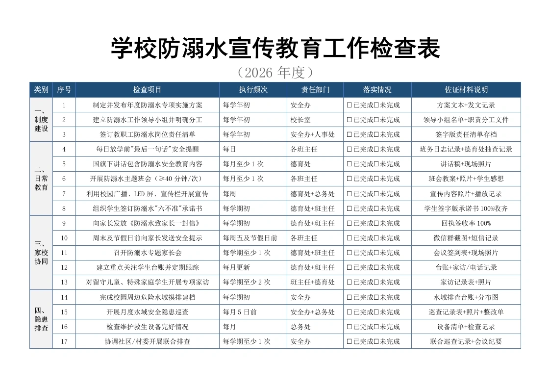 学校防溺水宣传教育工作检查表-教务文库
