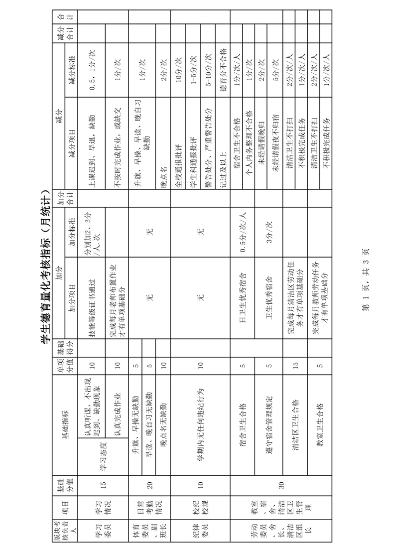 学生德育量化考核表-教务文库
