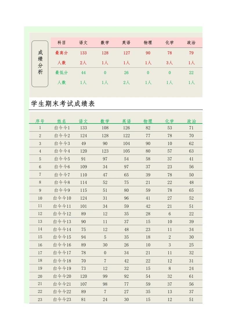 学生期末考试成绩表-成绩高低分1-教务文库