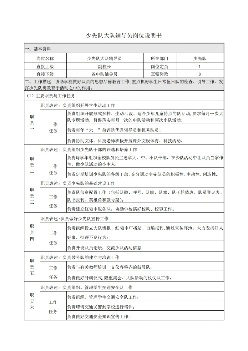 小学少先队大队辅导员岗位说明书-教务文库