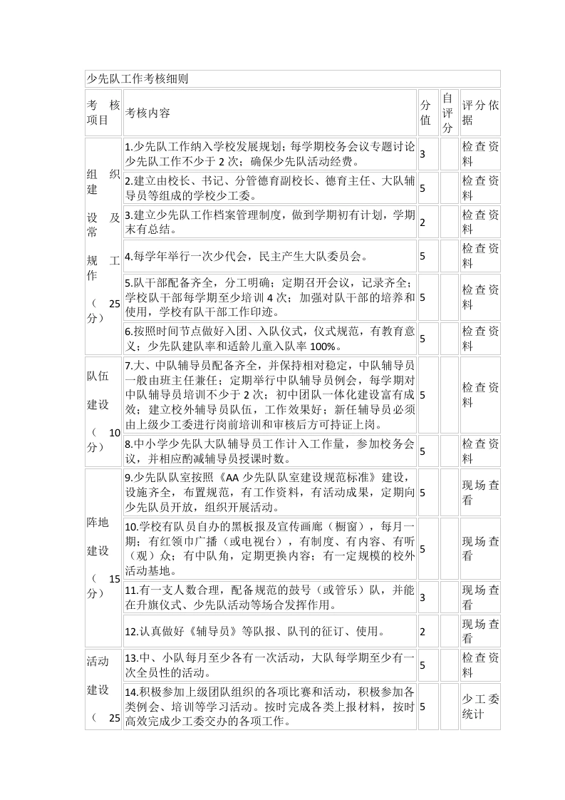 少先队工作考核细则-教务文库