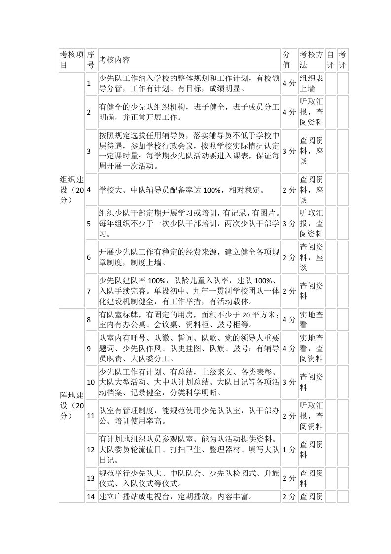 少先队考核细则-教务文库