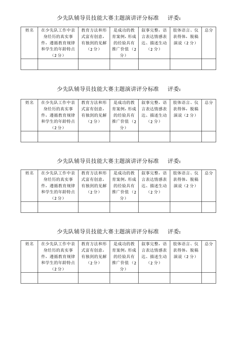 少先队辅导员技能大赛主题演讲评分标准及汇总表-教务文库