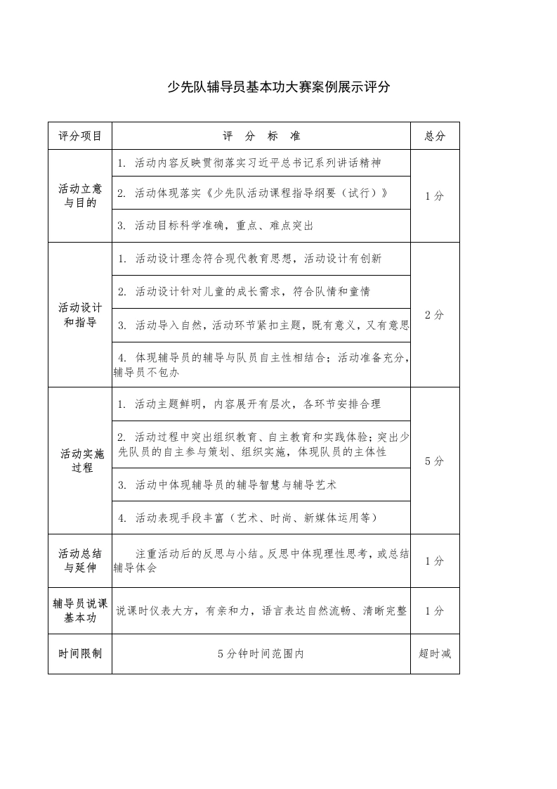 少先队辅导员技能大赛案例展示评分标准及汇总表-教务文库
